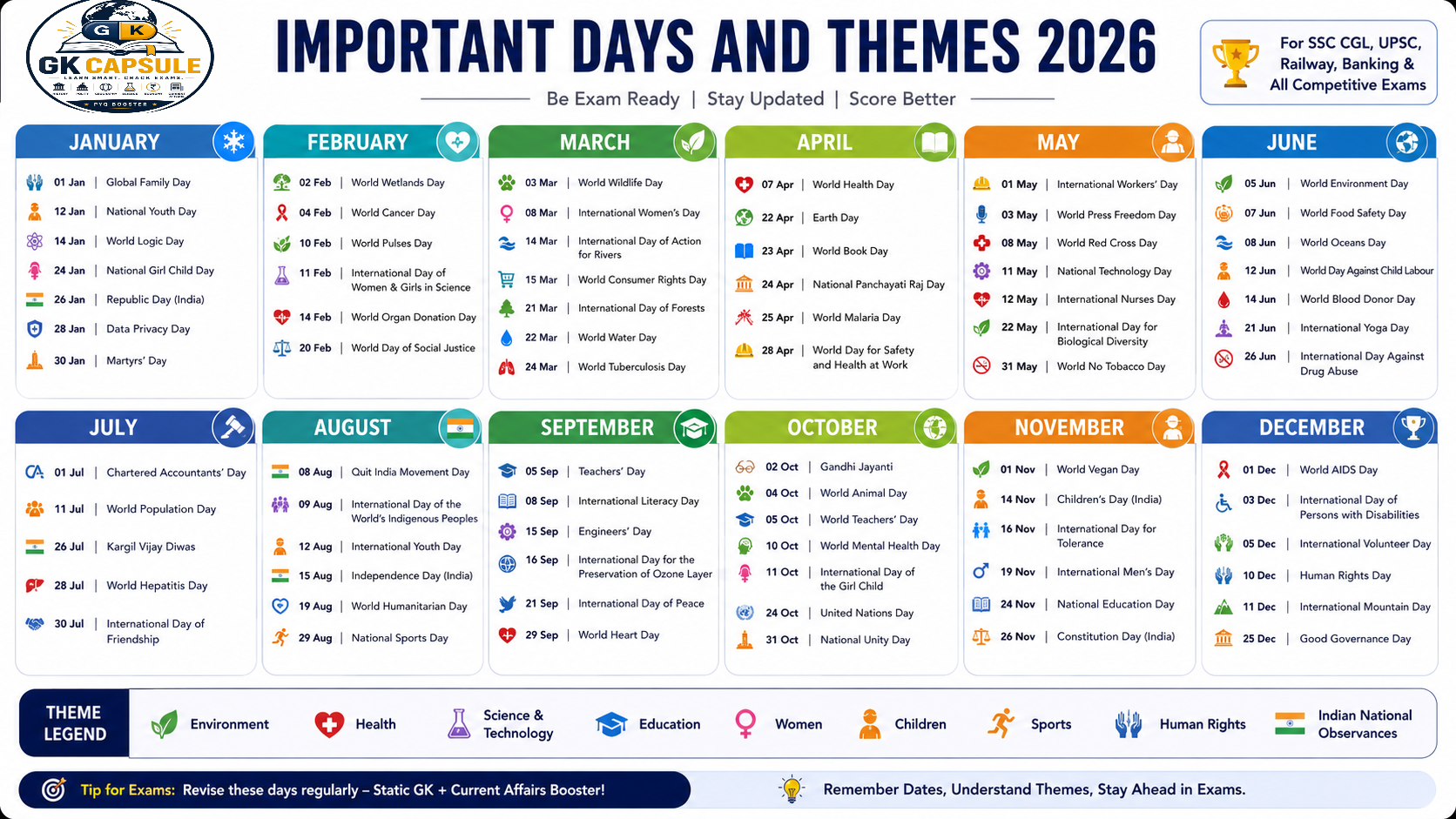 Important Days and Themes 2026 Infographic Guide - Verified Official Themes for SSC CGL, UPSC, Railway and Banking Exams