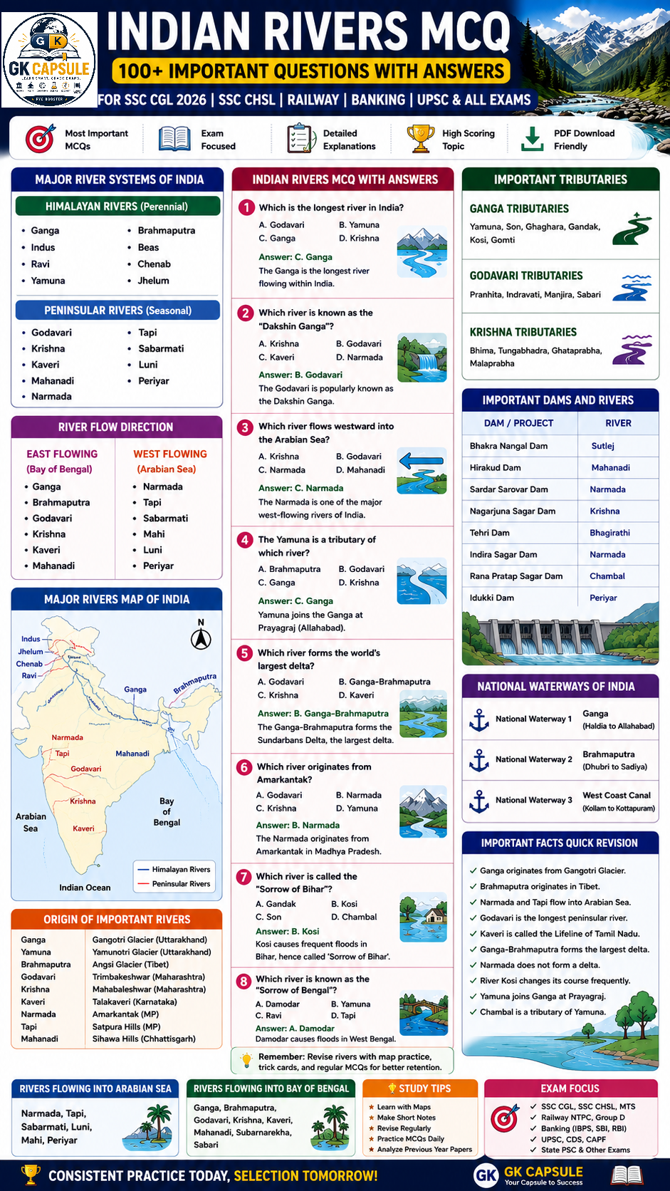 Indian Rivers MCQ for SSC CGL 2026 Infographic Guide covering major rivers of India origins, tributaries, dams & river systems